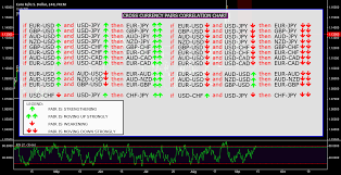 cross currency pairs correlation advanced analysis for fx