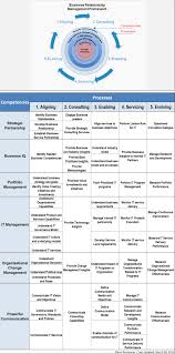 Itil Demand Management Process Flow Chart Please Click The