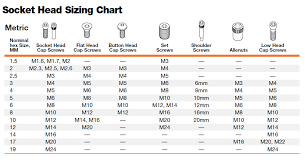 13 Disclosed Machine Screws Size Chart