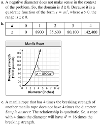 Mathway currently does not support this subject. Big Ideas Math Algebra 1 Answers Chapter 8 Graphing Quadratic Functions Ccss Math Answers