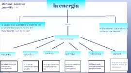 Es por eso que la técnica de estudio conocida como mapa conceptual puede ser un gran aliado a la hora de estudiar, crear una presentación o preparar una clase para nuestros alumnos. Mapa Conceptual De La Energia By Mariana Jaramillo Gonzalez