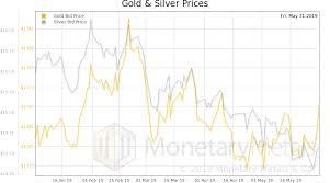 gold vs silver precious metals supply and demand