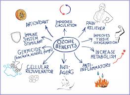 0766 245 554 • 1. Terapia Cu Ozon Cum Functioneaza Acest Tratament Inedit Doer Ro