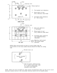 Preface for the nfpa 90a requirements for duct detectors in air conditioning and heating equipment. Smoke Detection Australian Building Services