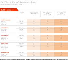 2016 Wilderness Lodge Point Chart Disney Dvc Rental