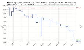 19, the hardware giant said that its new rtx 3060 card will be the first to feature this limitation. Nvidia Speaks Out Against Rising Price Of Gpus Due To Crypto Mining Digital Trends