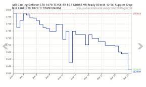 Any gpu rig will work to deposit funds in to the new wallet. Nvidia Speaks Out Against Rising Price Of Gpus Due To Crypto Mining Digital Trends