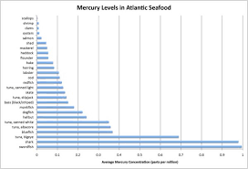 Maine Seafood Guide Maine Sea Grant University Of Maine