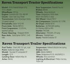 Raven Transport Fleet Of Heavy Duty Natural Gas Vehicles