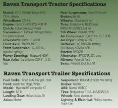 raven transport fleet of heavy duty natural gas vehicles