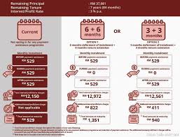 Gunakan kalkulator kami untuk mengira bayaran bulanan anda dan jimat sehingga rm100 setiap bulan. Adakah Moratorium Cimb Meraup Untung Atau Berkongsi Beban