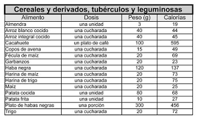Tabla De Calorias De Los Alimentos Tabla De Calorias Calorias De Los Alimentos Tabla Calorica De Alimentos