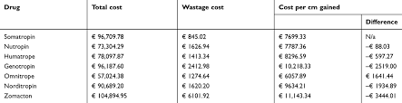 full text cost consequence analysis for human recombinant