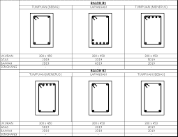 Jual besi beton untuk rumah 2 lantai harkus putra perkasa. Ukuran Kolom Rumah 2 Lantai Tahan Gempa Content