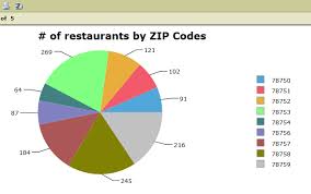 Tableau Pie Chart Labels With Lines Best Picture Of Chart