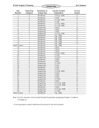Maybe you would like to learn more about one of these? Https Tea Texas Gov Workarea Linkit Aspx Linkidentifier Id Itemid 25769806344