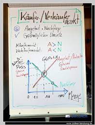 fachwirt vertrieb eh markte und zielgruppen kaufermarkt verkaufermarkt angebot nachfrage w organisationsentwicklung teamentwicklung flipchart gestalten
