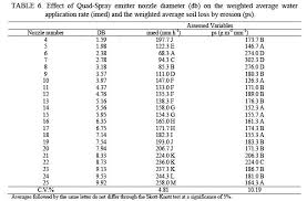 Water Distribuition Characteristics And Soil Loss Of Lepa