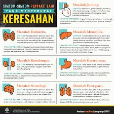 Penyakit sawan boleh dikawal dengan bantuan doktor. Miasareachout2018 Symtomslikeanxiety4 Bm Miasa Blog