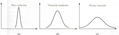 Medidas de dispersion (variabilidad absoluta) datos no agrupados. Medidas De Dispersion Mimfsilva