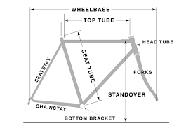 How To Choose The Right Bike Size Bike Chaser News