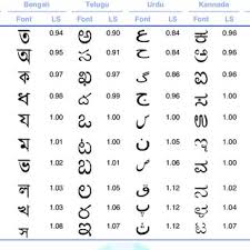 The Legibility Scores Of The Selected Ten Letters For Seven