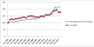 Malaysia's average house price stood at myr 416,993 (us$ 100,685) in 2018. Pdf The Revisited Of Malaysian House Price Index Semantic Scholar