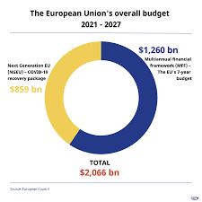 See the best & latest mff coupon codes coupon codes on iscoupon.com. Eu Top Official Budget Cuts Are Difficult Pill To Swallow Cgtn