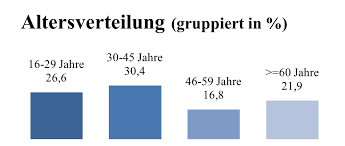 Eine aktuelle studie belegt wachsenden antisemitismus in deutschland. Https Uni Bielefeld De Ikg Daten Jupe Bericht April2017 Pdf