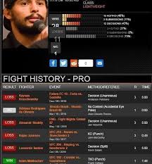 Thiago moises, with official sherdog mixed martial arts stats, photos, videos, and more for the lightweight fighter. Islam Mahachev Dryu Dober Ufc 259 Kak Islam Mahachev Poterpel Edinstvennoe Porazhenie V Karere Sport Ekspress