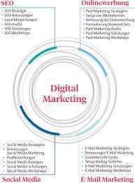Visual content plays a huge role in social. Digital Marketing Strategie