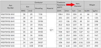 Automotive wire size chart uk. Motorsports Ecu Wiring Harness Construction