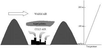1 Sources And Effects Of Carbon Monoxide Emissions The Ongoing Challenge Of Managing Carbon Monoxide Pollution In Fairbanks Alaska Interim Report The National Academies Press