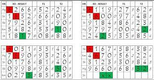 Data lengkap angka keluar sgp 2001 sampai 2019. Trik Membaca Angka Taysen Togel Online Jastoto Membaca Tips