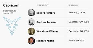 This section will look at all 12 sign and house placements for mercury. Zodiac Signs Of All The Us Presidents From Washington To Trump