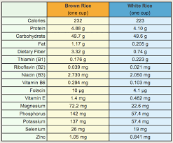 23 Meticulous Diabetic Intake Chart