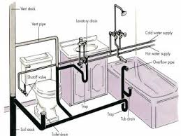 Bathroom Plumbing Diagram For Rough In Bathroom Plumbing Diy Plumbing Plumbing Installation