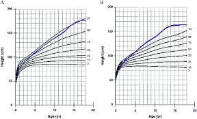 age height chart girl average weight for 13 girl who chart