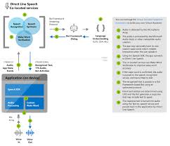Pin On News Office 365 Azure And Sharepoint