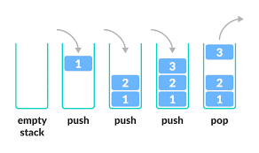 stack data structure