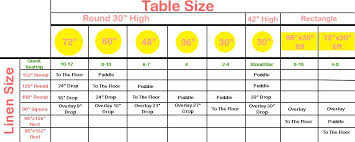 Tablecloth Sizing Chart Round Tablecloth Sizes Tablecloth