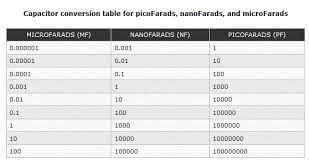 Nanofarad To Microfarad Conversion Chart Search Results