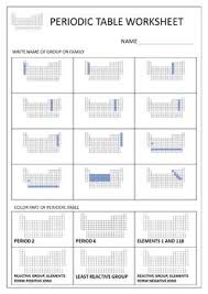 Periodic Table Worksheet Worksheets Electron Configuration Periodic Table
