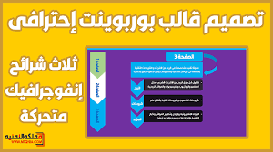 شرح تصميم قالب بوربوينت إنفوجرافيك إحترافى شرح تصميم قالب بوربوينت إنفوجرافيك إحترافى عبارة عن عرض بوربوينت مكو Powerpoint Presentation Infographic Powerpoint