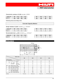 Hilti Anchor Bolt Sizes Related Keywords Suggestions