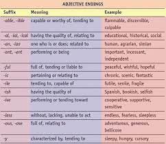 Penjelasan mengenai kalimat imperative dan juga contohnya. Word Formation My English Blog