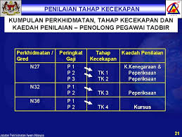 Check spelling or type a new query. Penilaian Tahap Kecekapan Membudayakan Kecemerlangan Dalam Perkhidmatan Awam