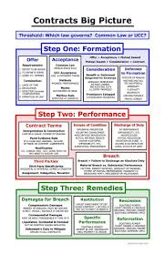 Pin By Writer On Academic Writing Law School Prep Studying Law Law School Life