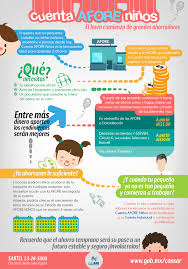 Actividades para enseñar a pensar a los niños. Infografia Cuenta Afore Ninos Comision Nacional Del Sistema De Ahorro Para El Retiro Gobierno Gob Mx