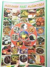Indonesia adalah negara yang sangat kaya akan budaya seperti yang telah diketahui. Jual Mainan Poster Edukasi Makanan Khas Nusantara Termurah Di Lapak Paman Elliott Bukalapak